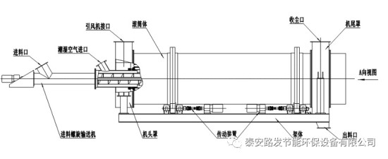 建筑石膏的陈化均化工艺及设备 - 02 机械陈化法
