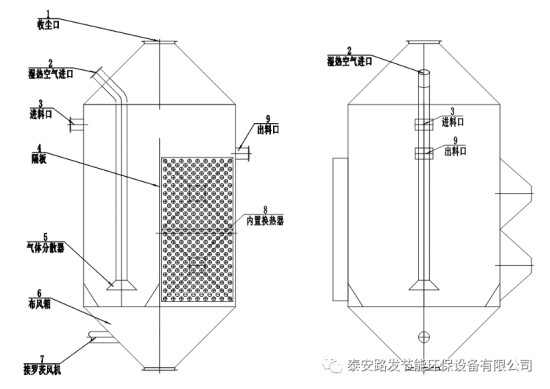 建筑石膏的陈化均化工艺及设备 - 02 机械陈化法