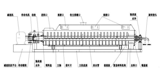 石膏干燥烘干系统相关工艺及设备